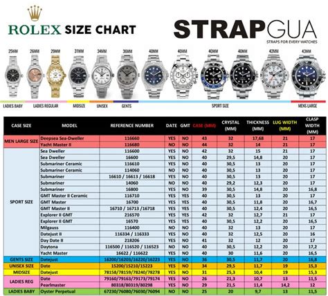 rolex lug comparison|Rolex lug size chart.